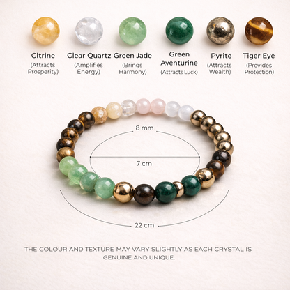Dhanyog Bracelet – Wealth, Success & Prosperity Energy